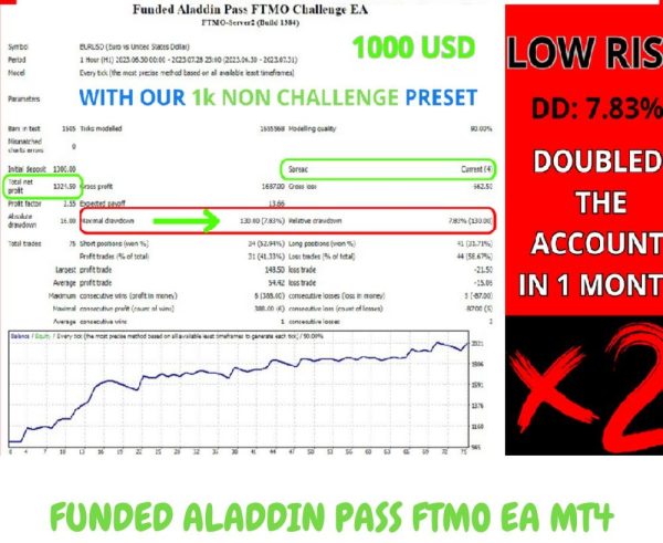 FUNDED ALADDIN PASS FTMO EA MT4 (1)