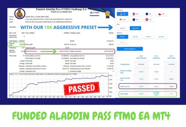 FUNDED ALADDIN PASS FTMO EA MT4 (2)