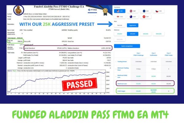 FUNDED ALADDIN PASS FTMO EA MT4 (3)