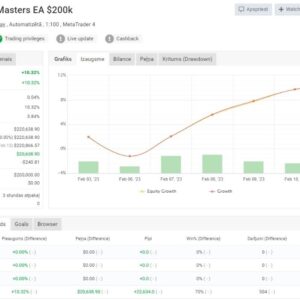 Auto Market Masters EA v11.1 MT4 + SetFiles (1)