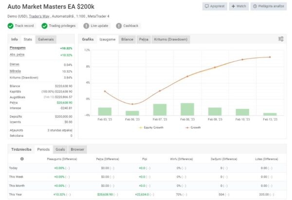 Auto Market Masters EA v11.1 MT4 + SetFiles (1)