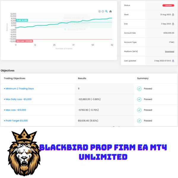 BlackBird Prop Firm EA MT4 Unlimited (1)