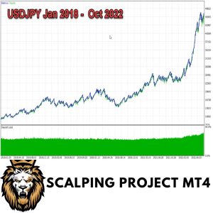 SCALPING PROJECT MT4 1