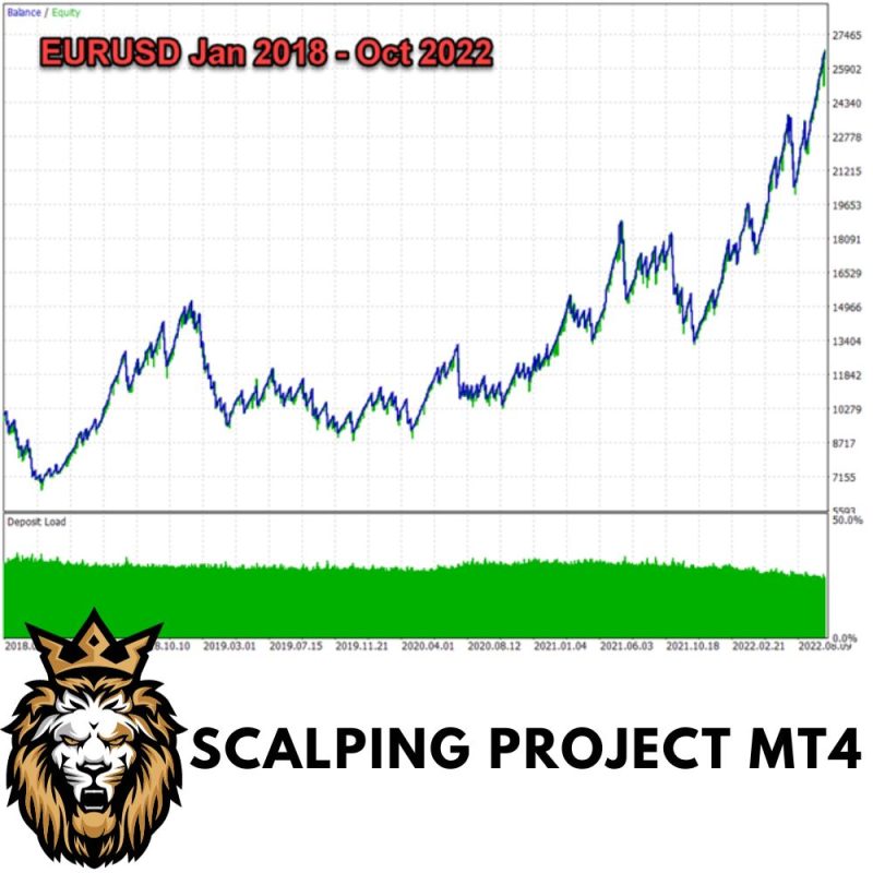 SCALPING PROJECT MT4 3
