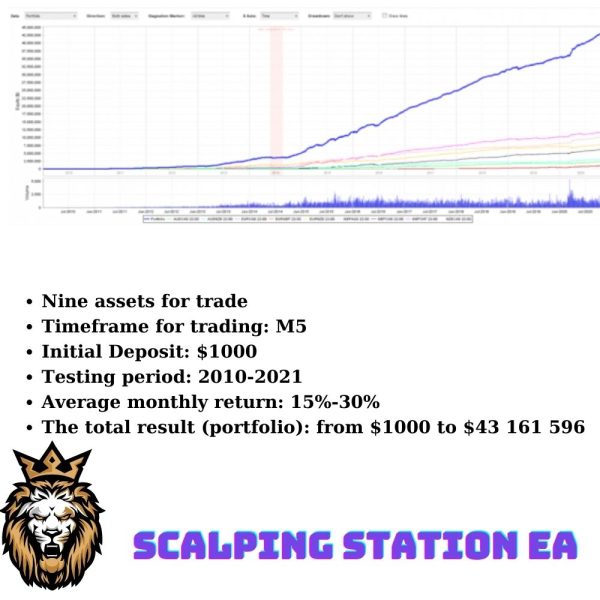 SCALPING STATION EA 2
