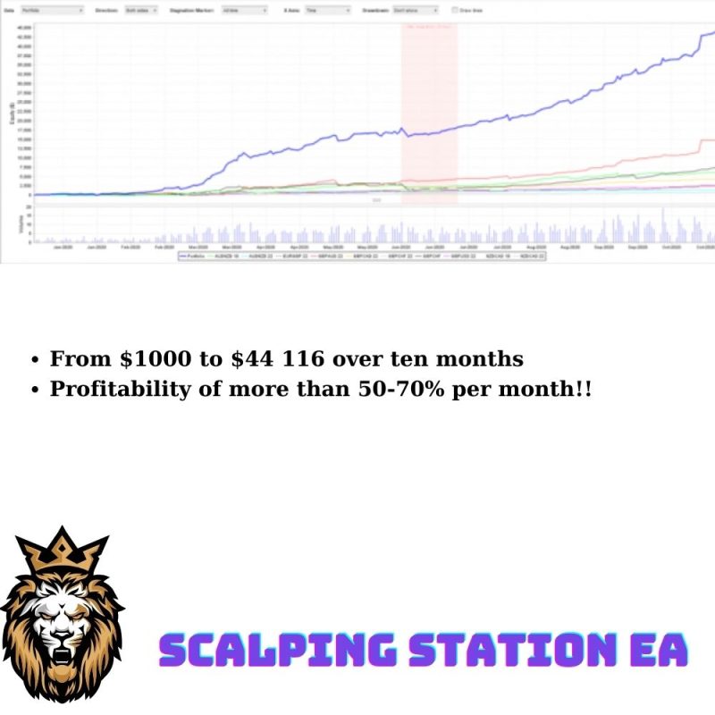 SCALPING STATION EA 3