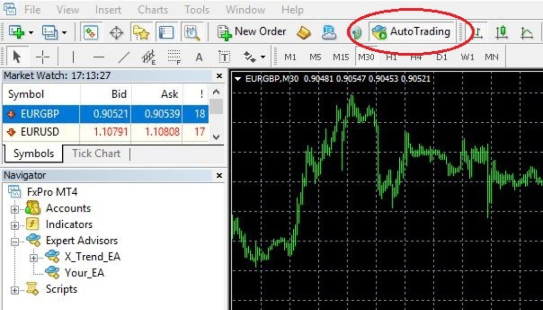 How to Install and Run Expert Advisor (EA) in MetaTrader 4 - 7