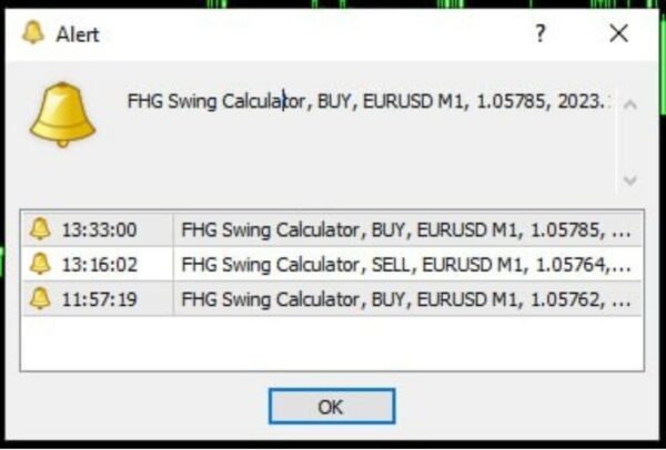Forex Swing Calculator Indicator v1.0 (No Repaint) MT4 - 1