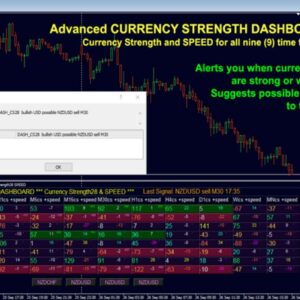 Advanced Dashboard for Currency Strength and Speed MT4 - 1
