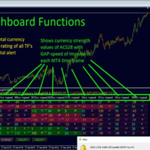 Advanced Dashboard for Currency Strength and Speed MT4 - 2