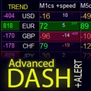 Advanced Dashboard for Currency Strength and Speed MT4