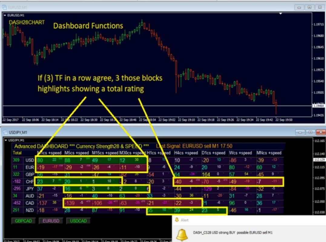 Advanced Dashboard for Currency Strength and Speed MT4 - 3