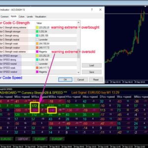 Advanced Dashboard for Currency Strength and Speed MT4 - 5