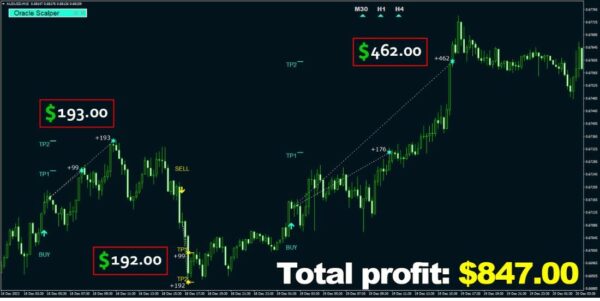 Oracle Scalper Indicator + Ea/Manager MT4 unlimited - 1