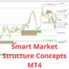 Smart Market Structure Concepts MT4