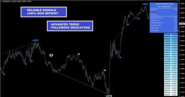 4Ex Trader PRO Indicator MT4 - 2
