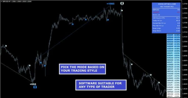 4Ex Trader PRO Indicator MT4 - 3