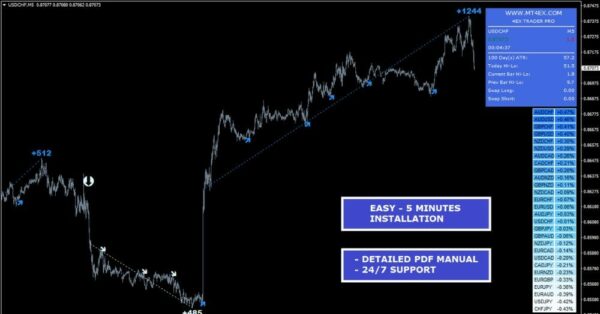 4Ex Trader PRO Indicator MT4 - 4