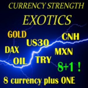 Currency Strength Exotics MT4 V3.0
