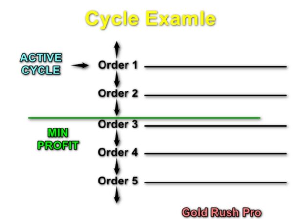 Gold Rush Pro Source Code (MQ4) (4)