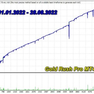 Gold Rush Pro Source Code (MQ4) (5)