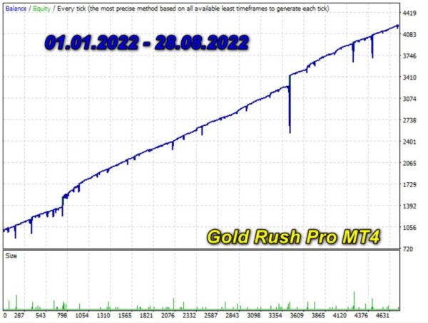 Gold Rush Pro Source Code (MQ4) (5)