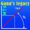 Indicator Legacy of Gann V2.2 MT4