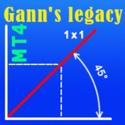 Indicator Legacy of Gann V2.2 MT4