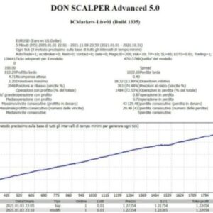 DON SCALPER EA V5.0 MT4 - 1