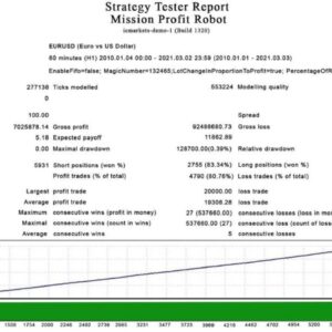 Mission Profit EA MT4 - 1