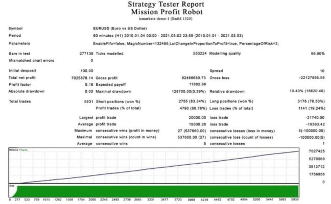 Mission Profit EA MT4 - 1