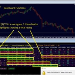 Advanced Dashboard for Currency Strength and Speed (2)