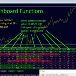 Advanced Dashboard for Currency Strength and Speed (3)