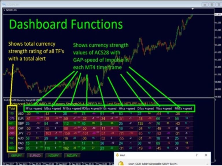 ADVANCED DASHBOARD FOR CURRENCY STRENGTH AND SPEED MT4 WORKS WITH BUILD ...