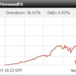 Forex Scalping EA Review (1)