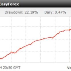 Forex Scalping EA Review (2)