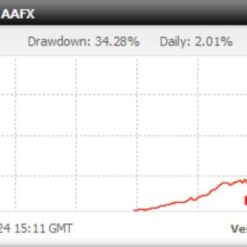 Forex Scalping EA Review (3)