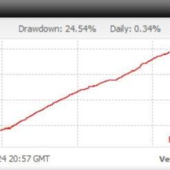Forex Scalping EA Review (4)