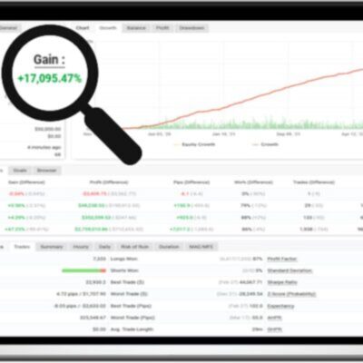 Forex Scalping EA Review