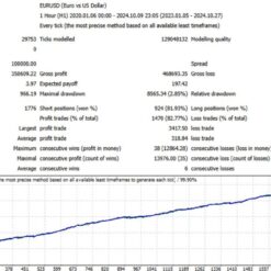 Alternative view of MUSTANG EURUSD H1 MT4 BUILD 1440+