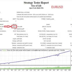 Alternative view of TREE OF LIFE MT4 V4.14 + SETFILES BUILD 1441+