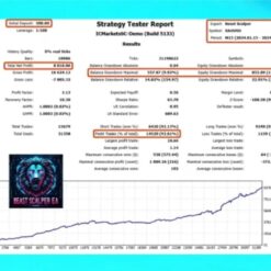 Beast Scalper EA - 1