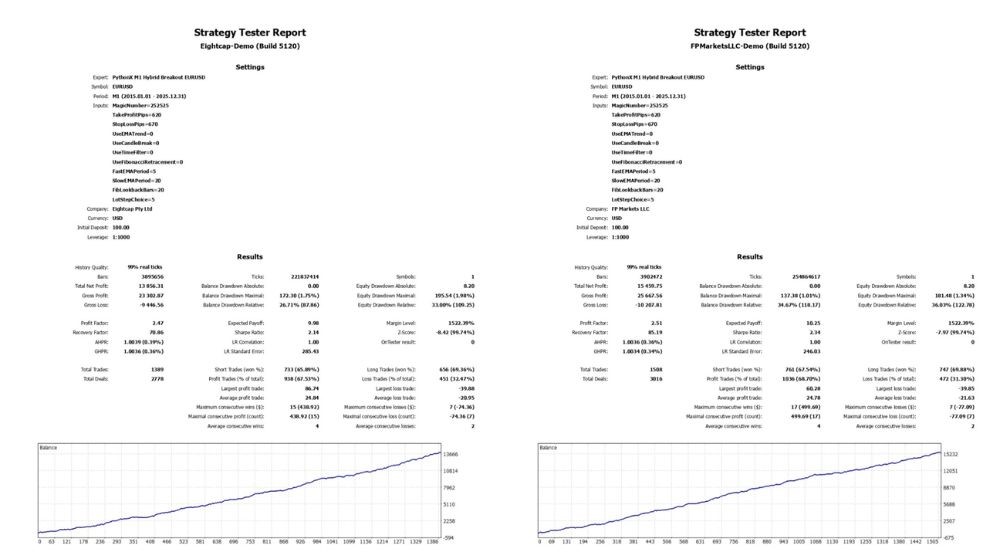 PYTHONX M1 HYBRID BREAKOUT EURUSD - 1