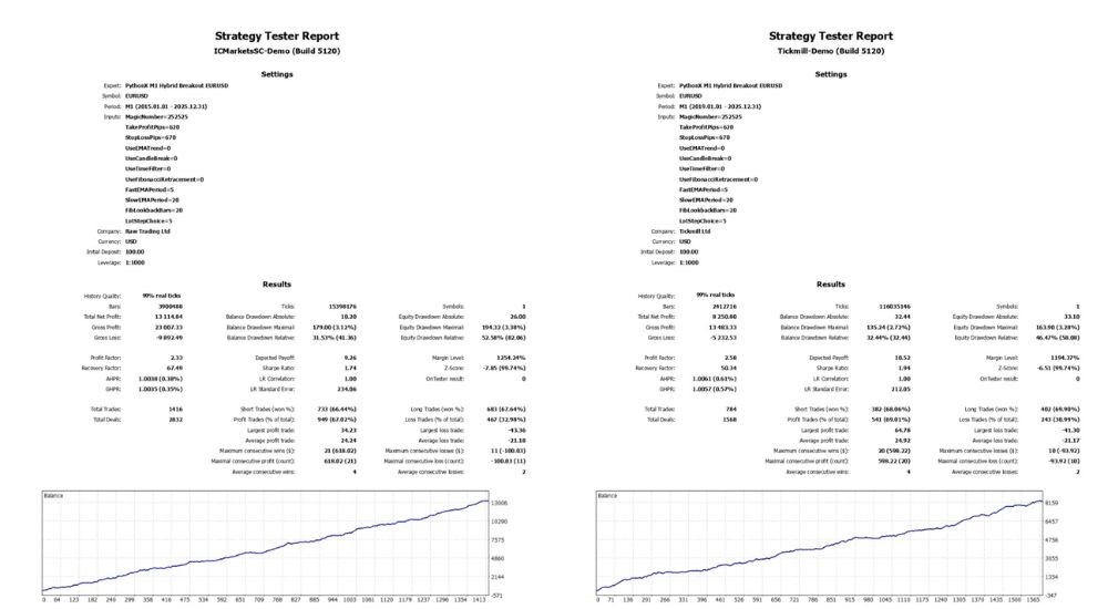 PYTHONX M1 HYBRID BREAKOUT EURUSD - 1