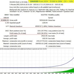 QUANTUM DARK GOLD EA - 1