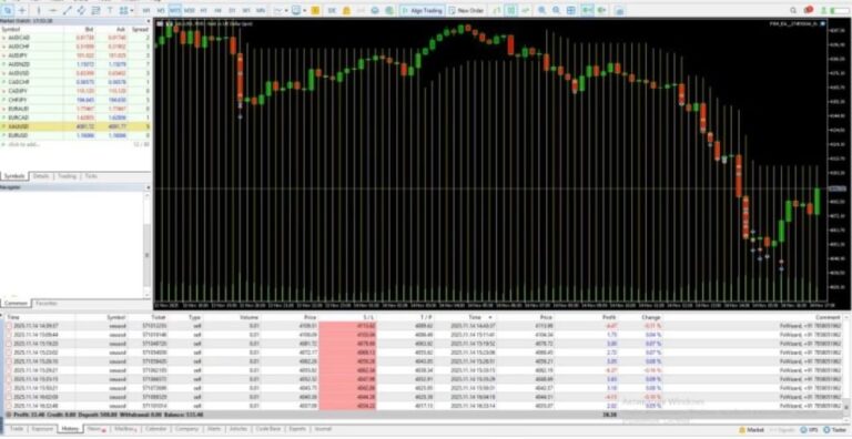 FX WIZARD EA MT5 BUILD 5430+ - Forex EA Store
