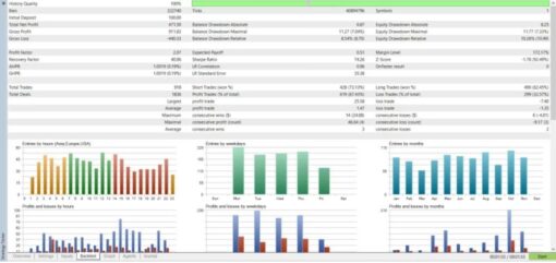 Forex Wizard FX WIZARD EA MT5 BUILD 5430+ - Forex EA Store