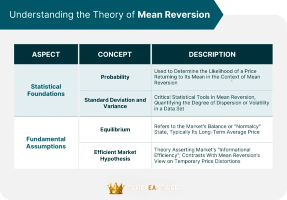 Master Mean Reversion EAs Proven Strategies for Trading the 'Return to Normal' (2)