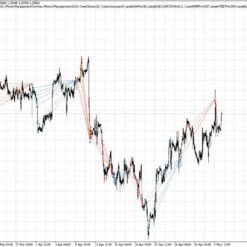 TRADE VANTAGE EA - 1