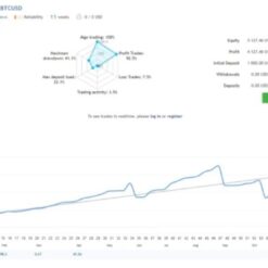 The Buster XAU Single Entry - 1
